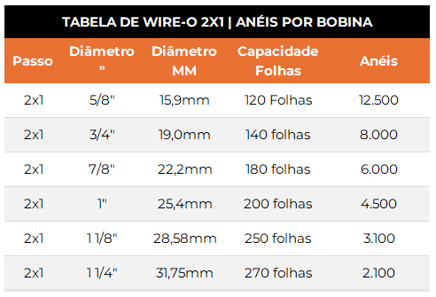 Tabela Wire-o 2x1 Anéis por Bobina