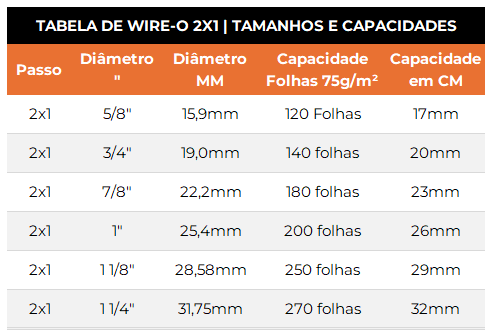 Tabela Wire-o 2x1 Tamanhos e capacidades